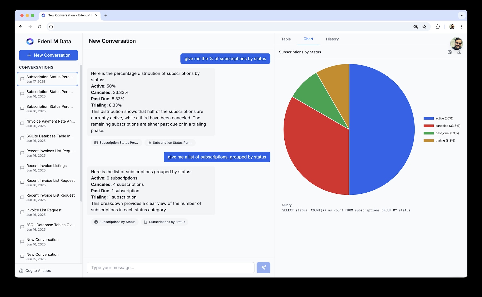 EdenLM Data Analytics Dashboard